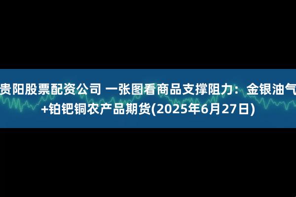 贵阳股票配资公司 一张图看商品支撑阻力：金银油气+铂钯铜农产品期货(2025年6月27日)